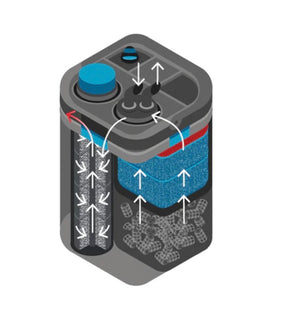 Oase Thermo 2 Canister Filter